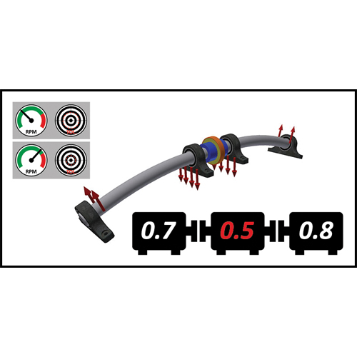 您真的需要軸對中公差嗎？