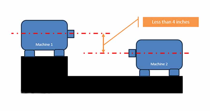 萬向軸在無萬向節(jié)支架的情況下如何對中？