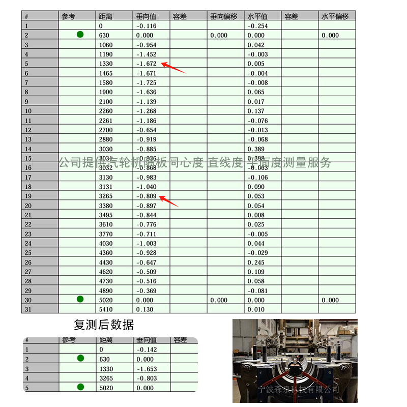承接汽輪機(jī)隔板同心度 平面度 直線度服務(wù)